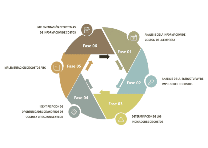 asesoría financiera analisis y rediseño de costos Asesoría financiera, análisis y rediseño de costos