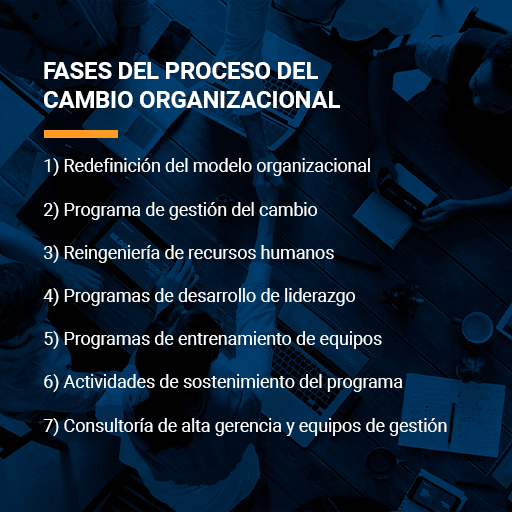 https://mbsperu.com/wp-content/uploads/2025/09/cambio-organizacional-en-peru.webp