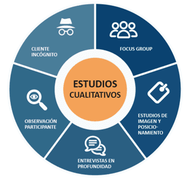 Estudios cualitativos en perú