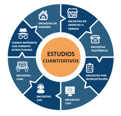 Estudios cuantitativos en perú investigación y marketing