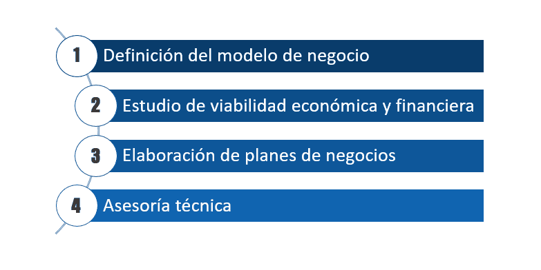 fases del diseño de planes de negocio Fases del diseño de planes de negocio