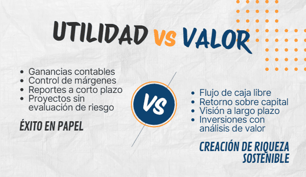 Enfoque de utilidad versus enfoque de gestión del valor